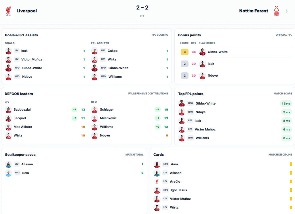 Gameweek 2 DefCon