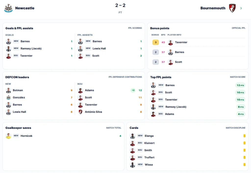 Gameweek 3 DefCon