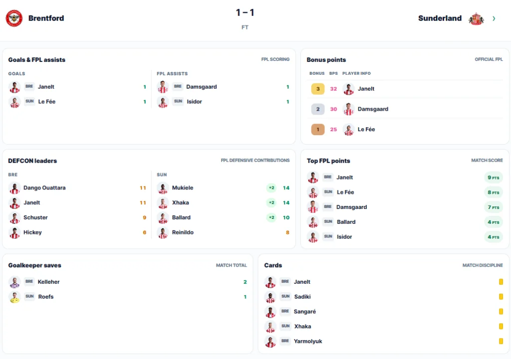 Gameweek 3 DefCon