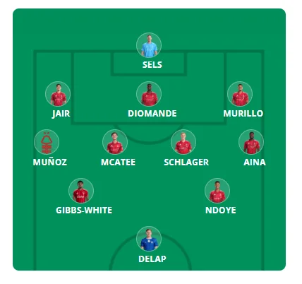 Predicted Nottingham Forest Line-up