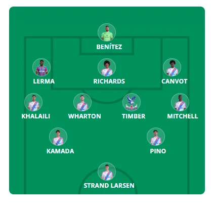 Predicted Crystal Palace Line-up