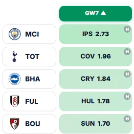 FPL projected goals for Man City