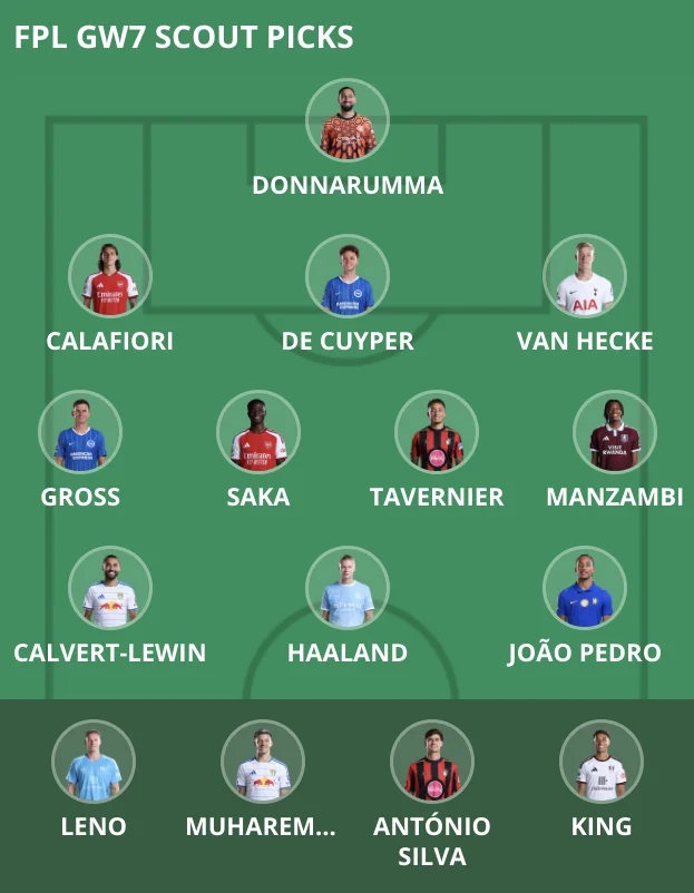 FPL Gameweek 7 Scout Picks: Three double-ups